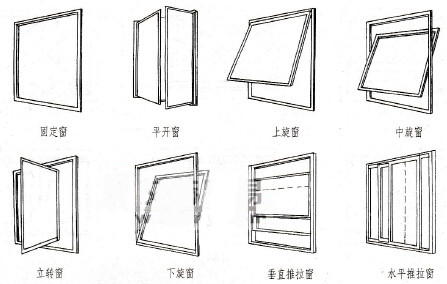 維盾斷橋鋁門窗